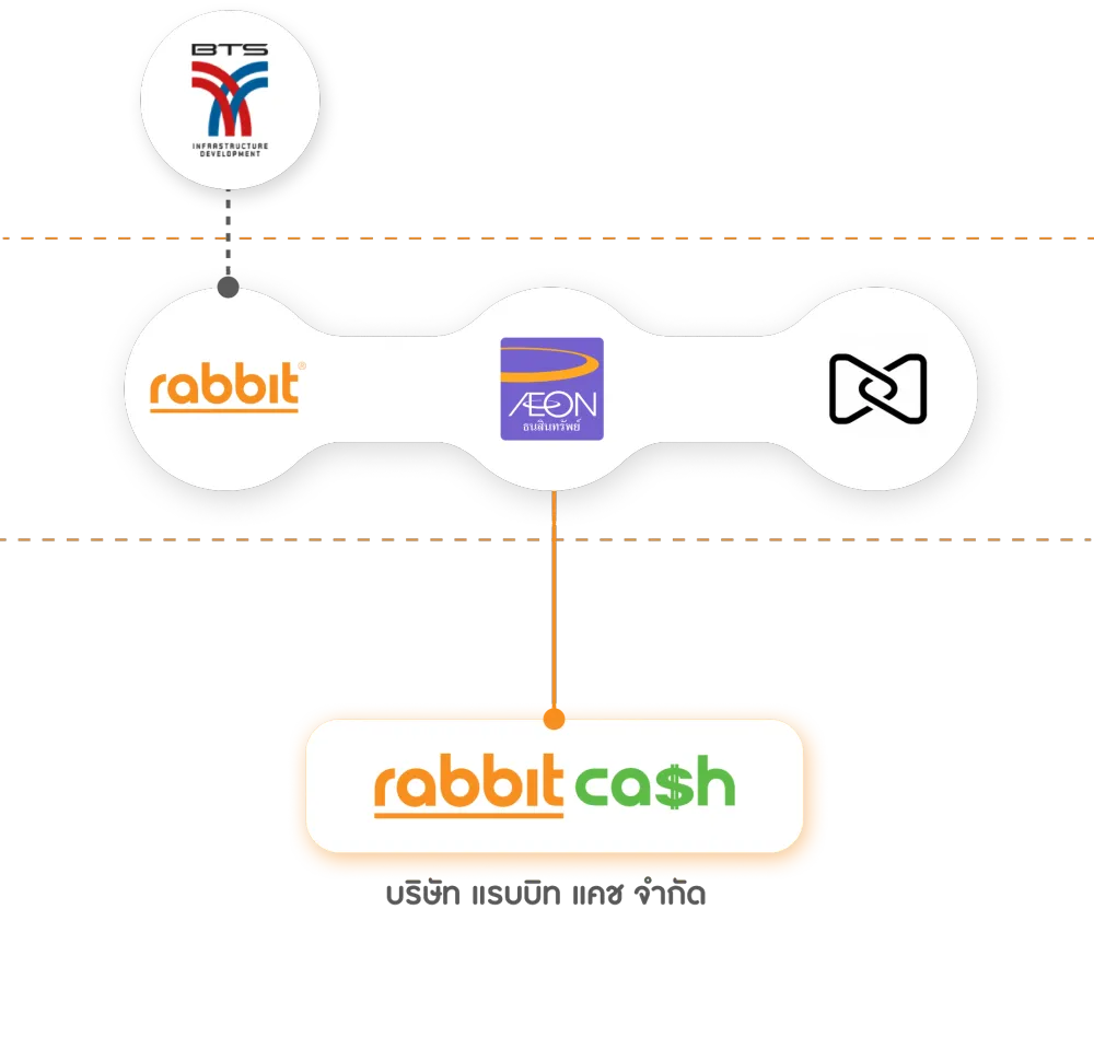 Image | rabbit cash